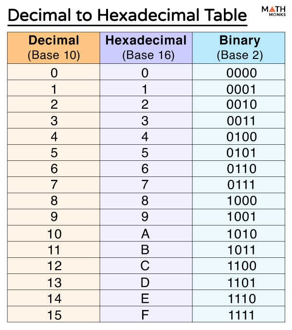 3 Quick Ways to Convert 1/36 to Decimal
