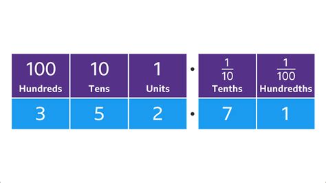 2 Tenths of a Second: Maximizing Speed and Precision