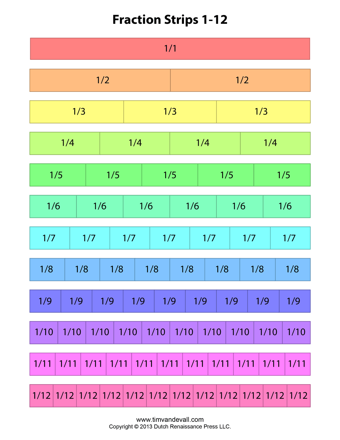 25 as a Fraction: Simplified Guide for Easy Understanding