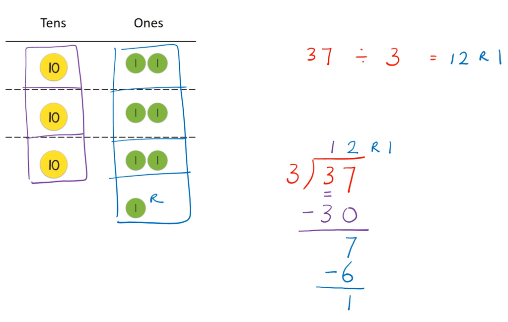 5 Ways to Solve 3/4 Divided by 5/8 Easily