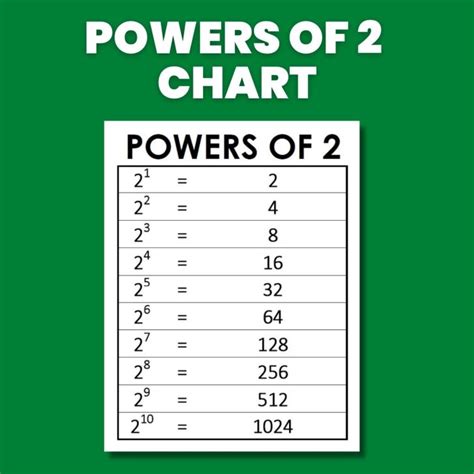 4 Simple Ways to Calculate 4 to the Power of 2