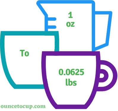 6 Easy Ways to Convert 64 oz to lbs