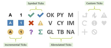 5 Essential Audit Tick Mark Symbols Decoded