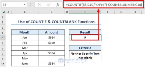 5 Ways to Use COUNTIF for Text Exclusions in Excel