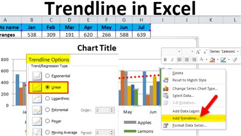 5 Ways to Add Excel Trendlines from Specific Dates