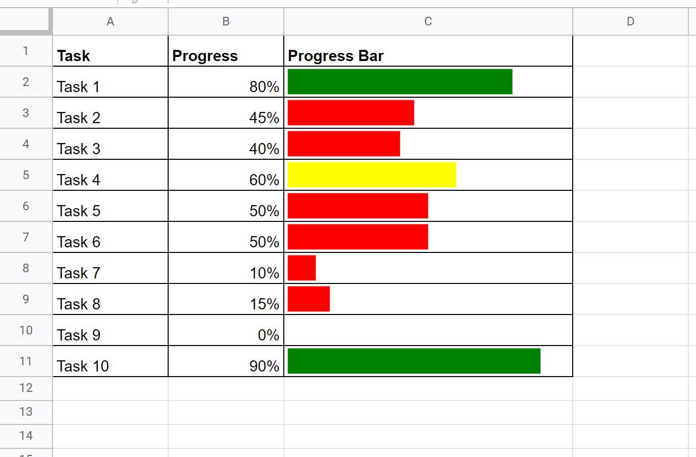 5 Easy Ways to Display Progress in Google Sheets