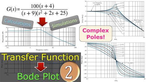 5 Simple Steps to Master Bode Plotting