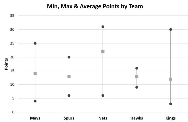 Create Min Max Average Graph in Excel: Easy Guide Create Min Max Average Graph in Excel: Easy Guide
