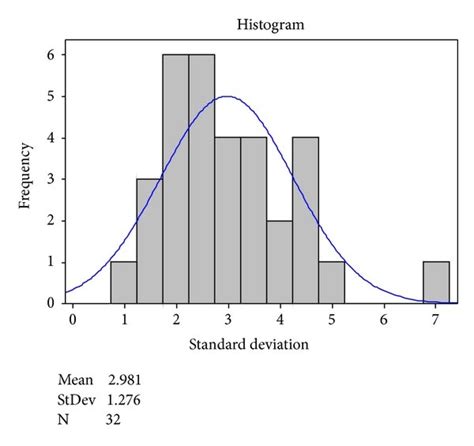 Mastering Standard Deviation on Histograms: A Simple Guide Mastering Standard Deviation on Histograms: A Simple Guide