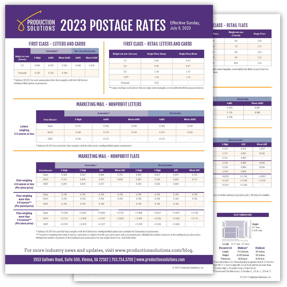 Mileage Reimbursement Rate 2023 Calculator: Easy & Accurate