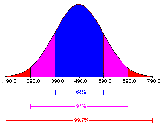 5 Best Standard Deviation Graph Generators to Try Now 5 Best Standard Deviation Graph Generators to Try Now