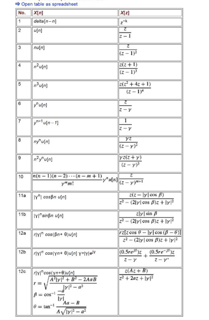 Mastering Table Z-Transform: A Comprehensive Guide