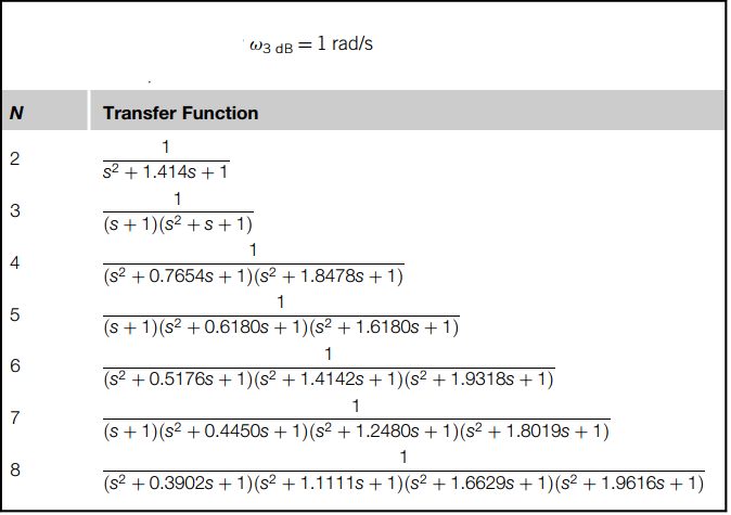 Mastering Transfer Functions: A Comprehensive Guide for Engineers