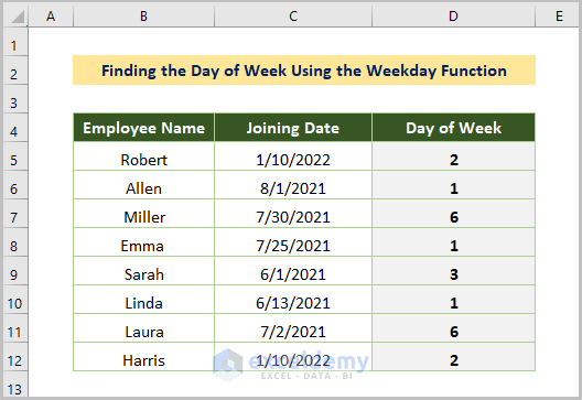 Master VBA Day of Week Functions Easily Master VBA Day of Week Functions Easily