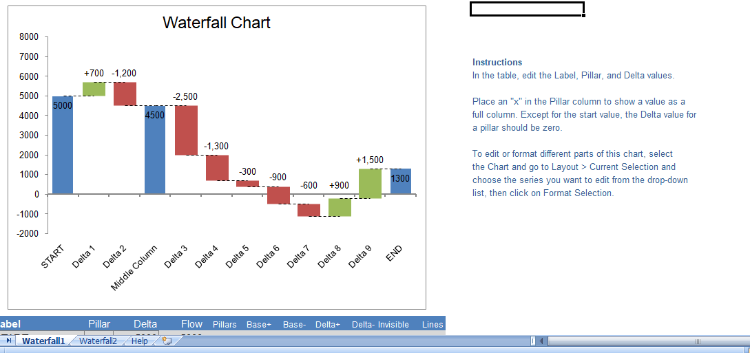 5 Easy Steps to Create a Waterfall Template in Excel