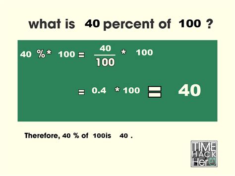 40% of 50: Quick Math Tips and Tricks