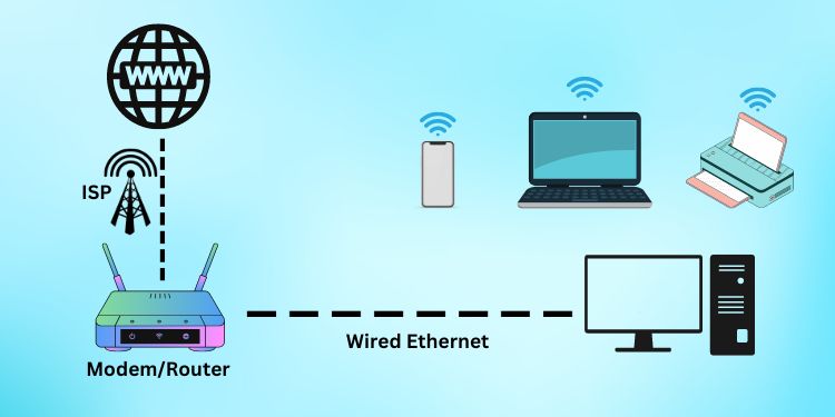 5 Key Benefits of Router Bridge Mode Explained